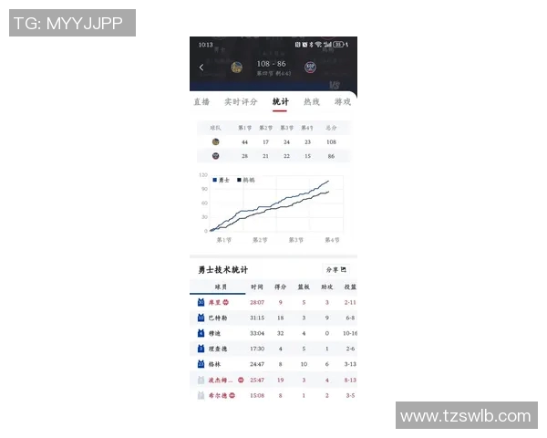 詹姆斯评分出炉:是高光还是低迷?