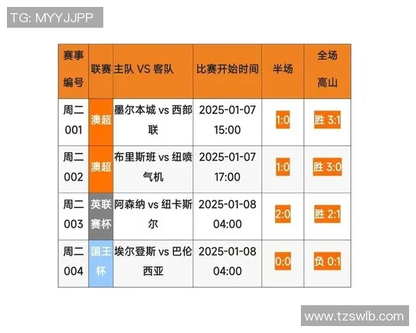 足球比赛胜负预测数据模型应用及案例